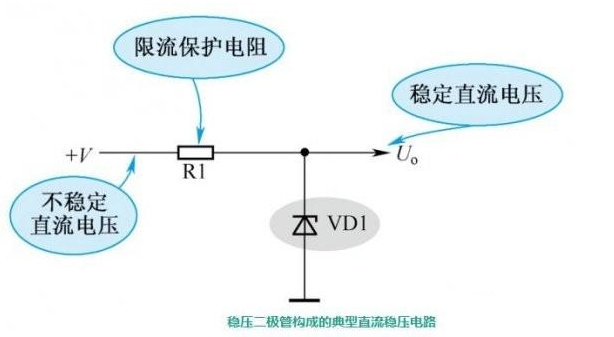 稳压二极管的七种应用电路介绍